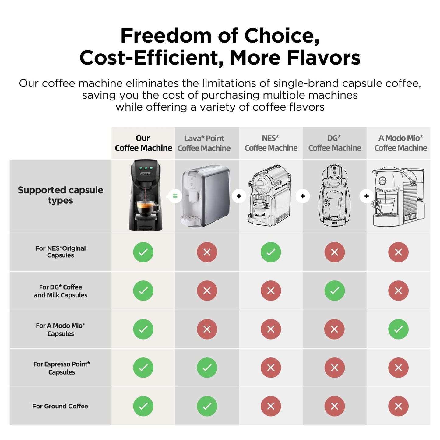 Warriors1 5 in 1 Pod Coffee Machines for Nespresso Original, Dolce Gusto, Lavazza A Modo Mio, Espresso Point Capsule and Ground Coffee