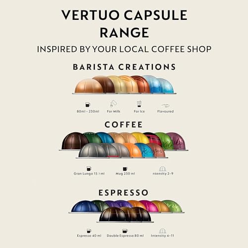 Nespresso Vertuo Next Coffee Pod Machine, Centrifusion Technology, Wi-Fi and Bluetooth Enabled, Energy Saving Design, Multiple Cup Sizes, Matte Black