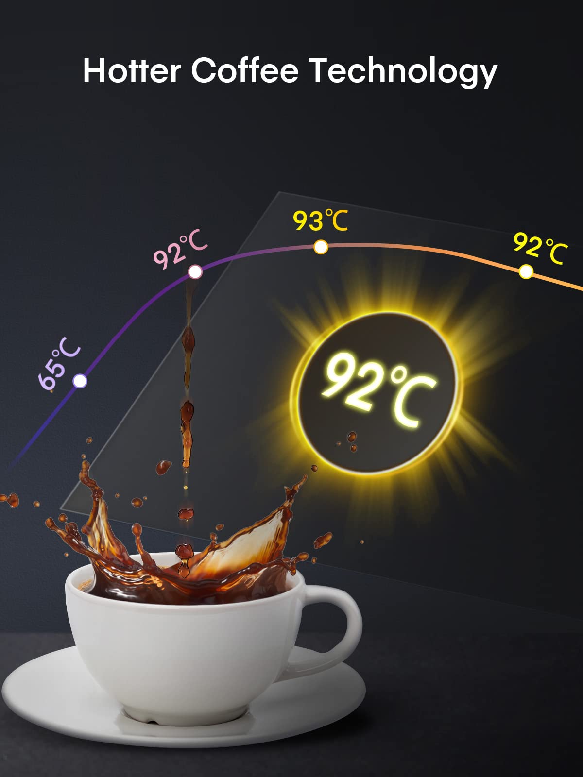 HOUSNAT Filter Coffee Machine, Programmable Drip Coffee Maker, Advanced Showerhead Technology, Fast Brewing