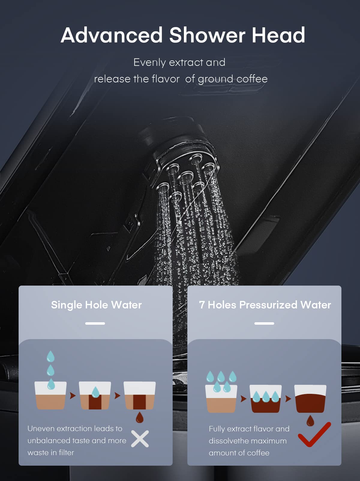 HOUSNAT Filter Coffee Machine, Programmable Drip Coffee Maker, Advanced Showerhead Technology, Fast Brewing