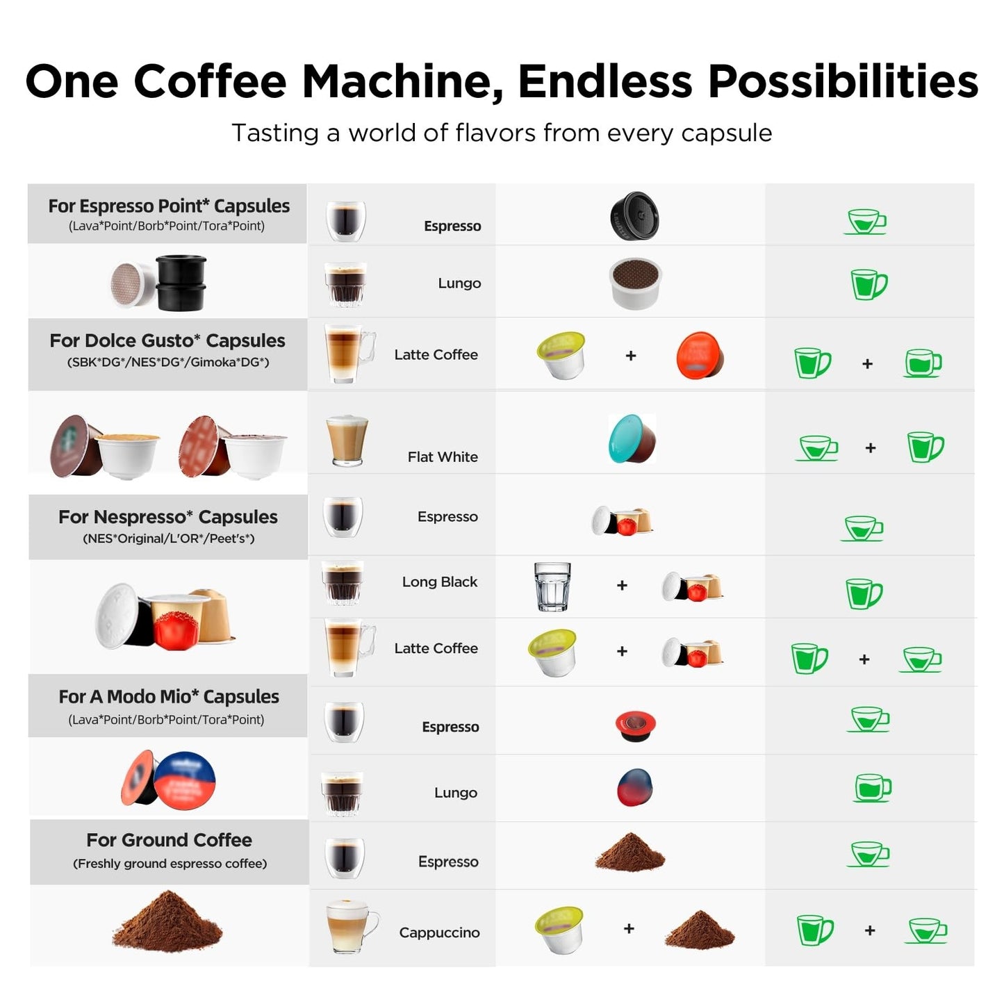 Warriors1 5 in 1 Pod Coffee Machines for Nespresso Original, Dolce Gusto, Lavazza A Modo Mio, Espresso Point Capsule and Ground Coffee